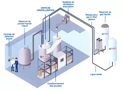 cryo_cristalliser-_p_air liquide