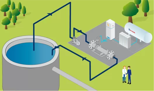 CO2 injection via static mixer in loop configuration