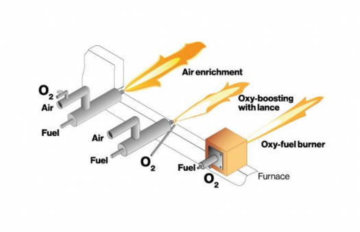 Oxy-combustion et enrichissement en oxygène pour la fusion du verre