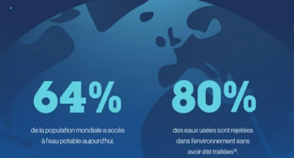 Infographie traitement des eaux